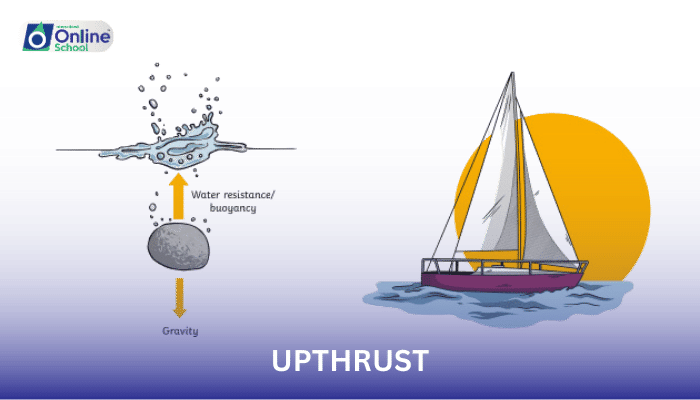 Lesson 13: Upthrust